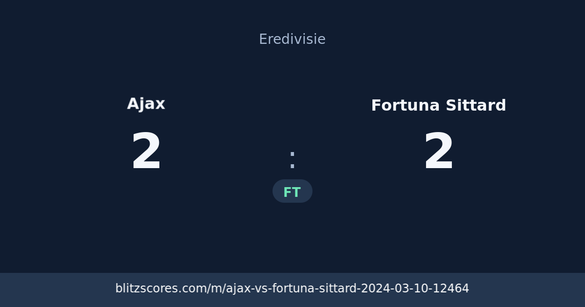 Ajax vs Fortuna Sittard score card