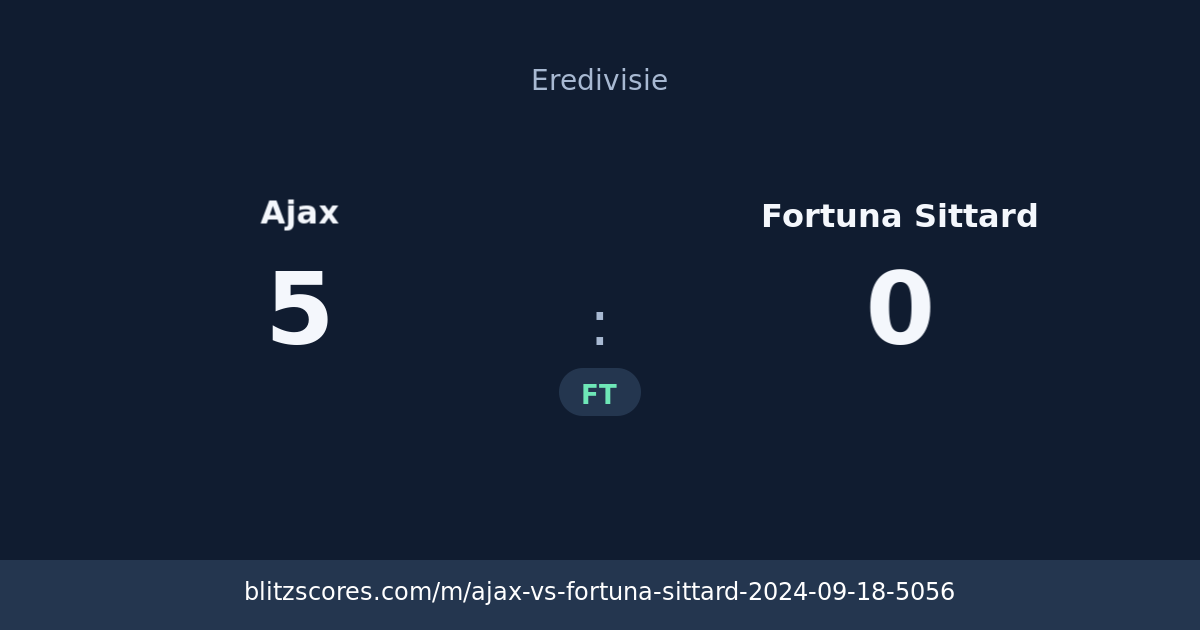 Ajax vs Fortuna Sittard score card