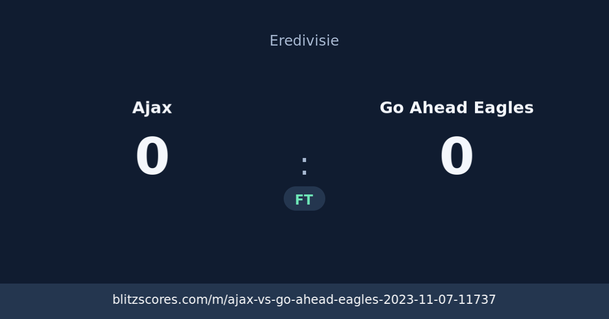 Ajax vs Go Ahead Eagles score card
