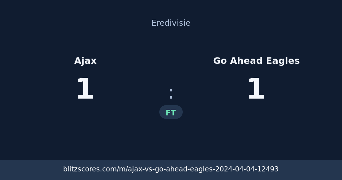 Ajax vs Go Ahead Eagles score card
