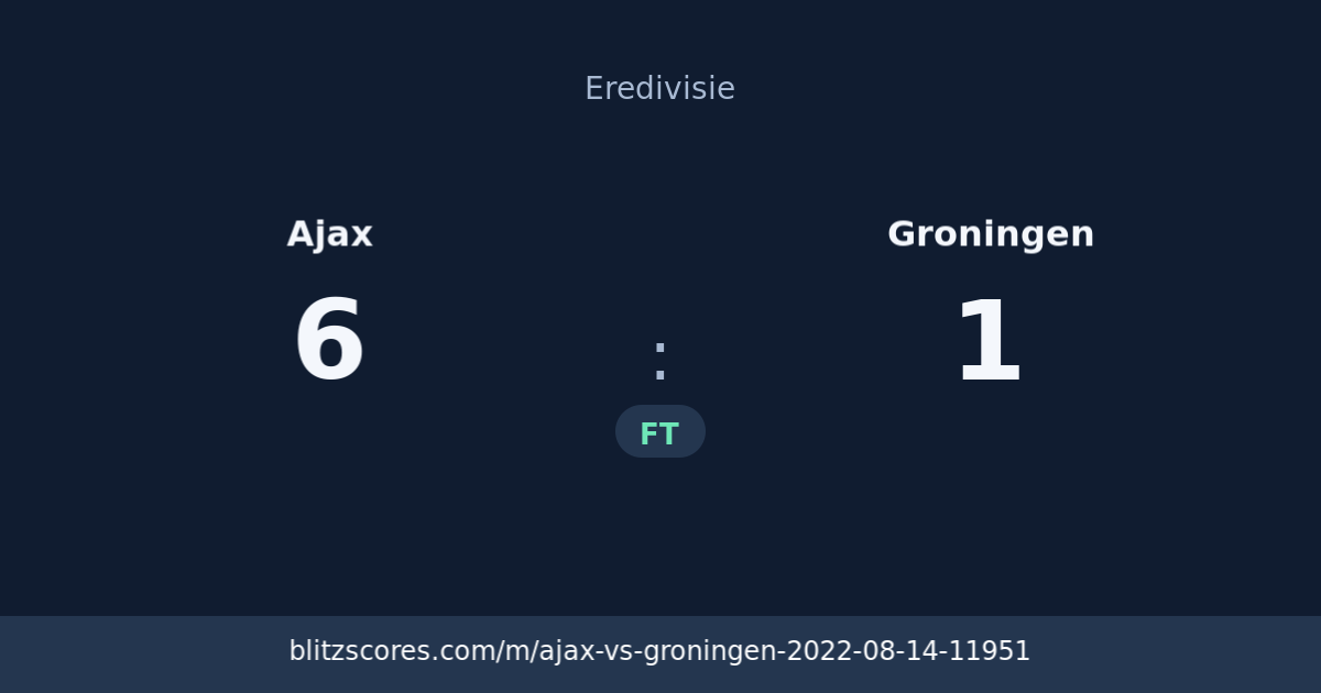 Ajax vs Groningen score card