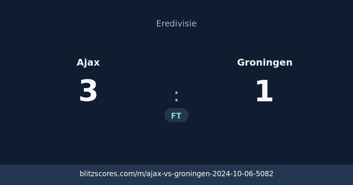 Ajax vs Groningen score card
