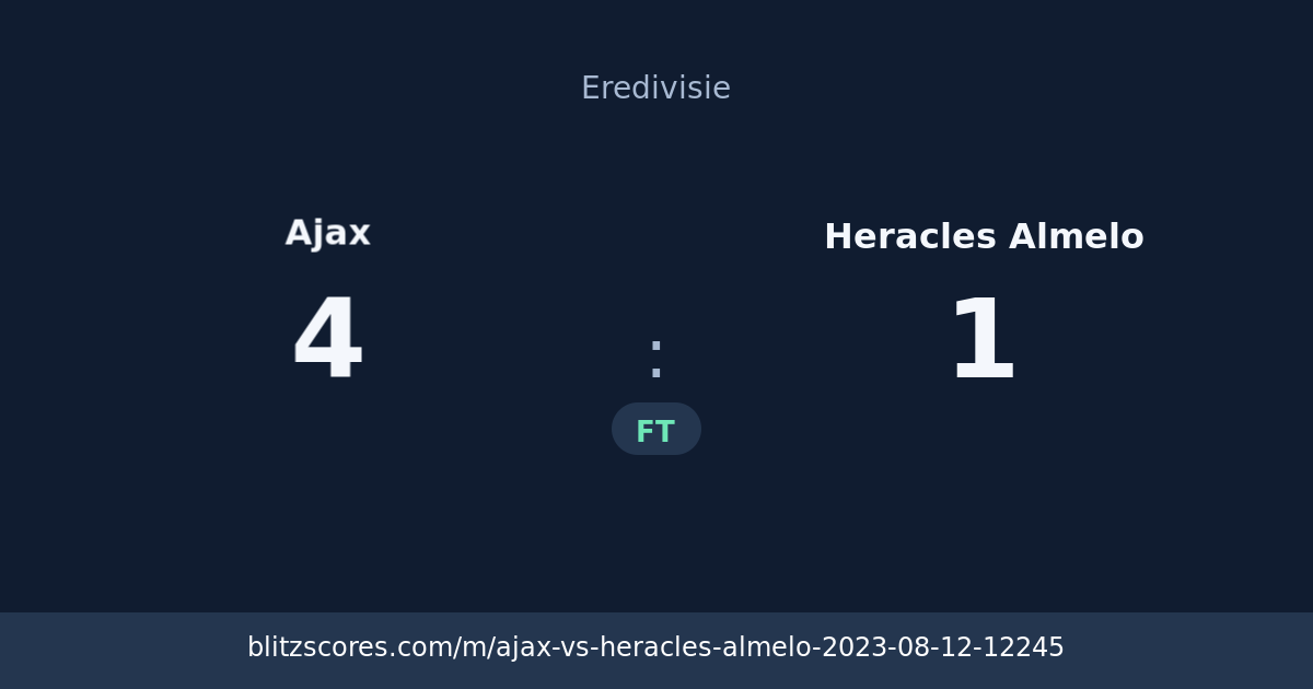 Ajax vs Heracles Almelo score card