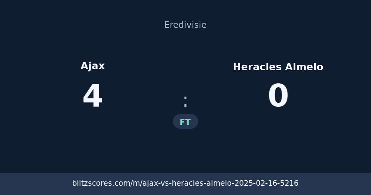 Ajax vs Heracles Almelo score card