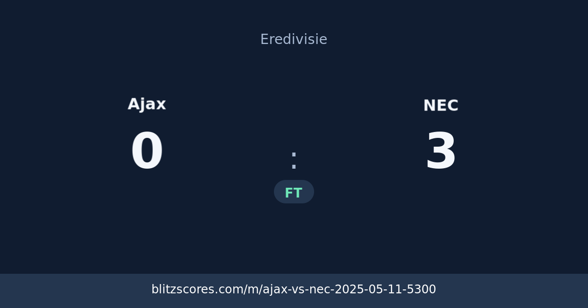 Ajax vs NEC score card
