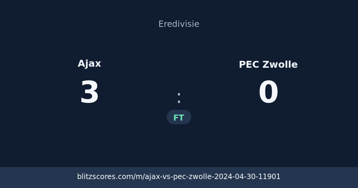 Ajax vs PEC Zwolle score card