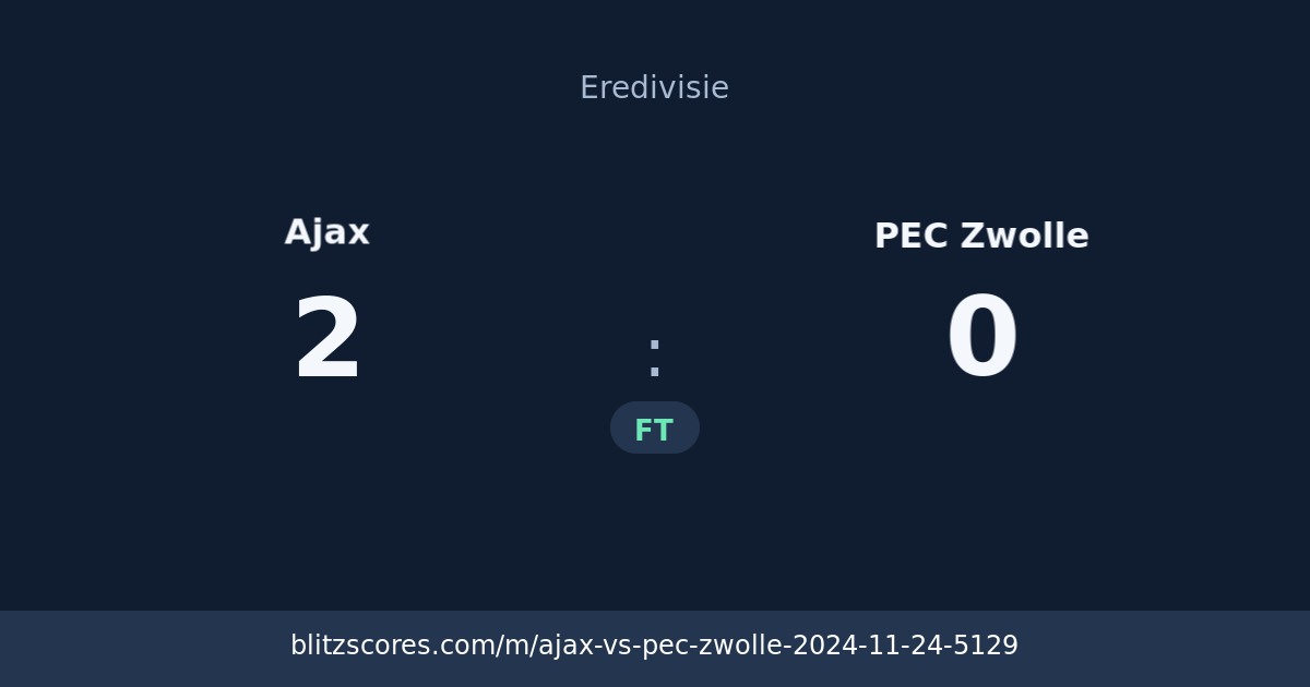 Ajax vs PEC Zwolle score card