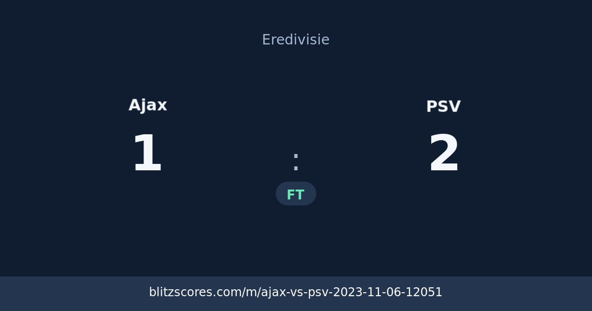 Ajax vs PSV score card