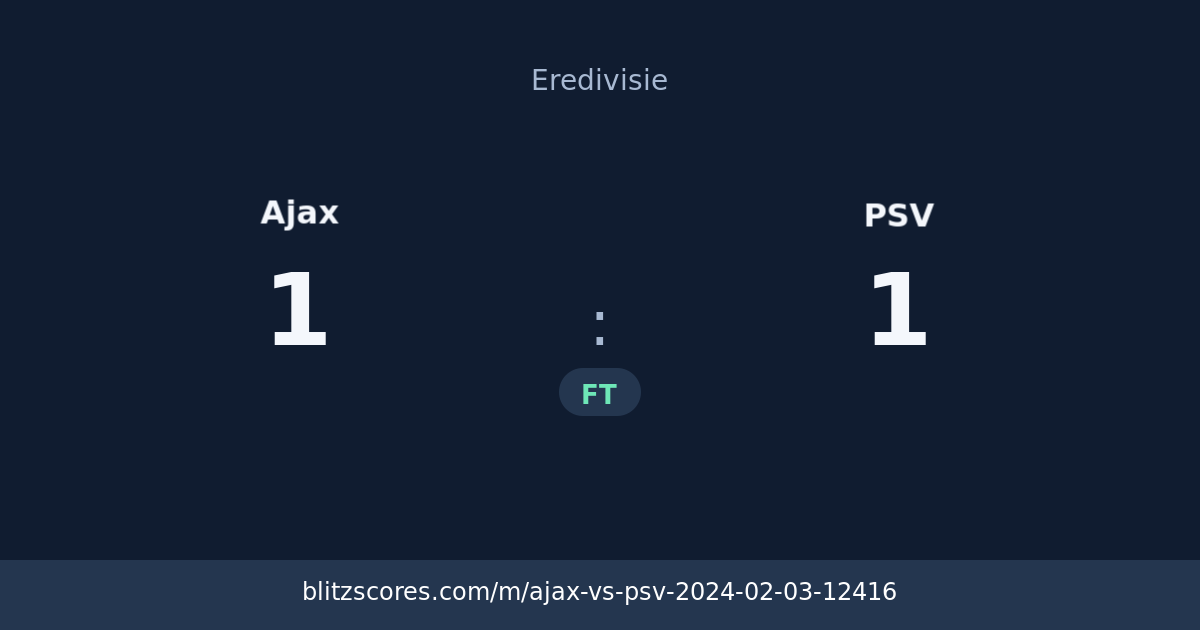 Ajax vs PSV score card