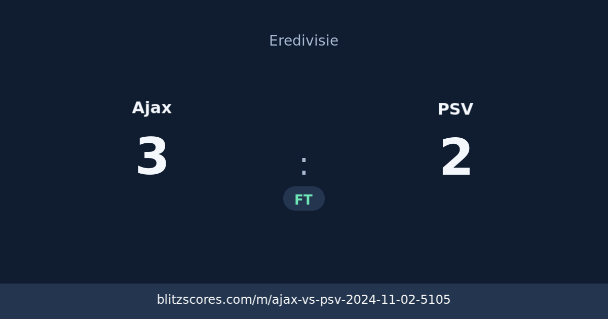 Ajax vs PSV score card