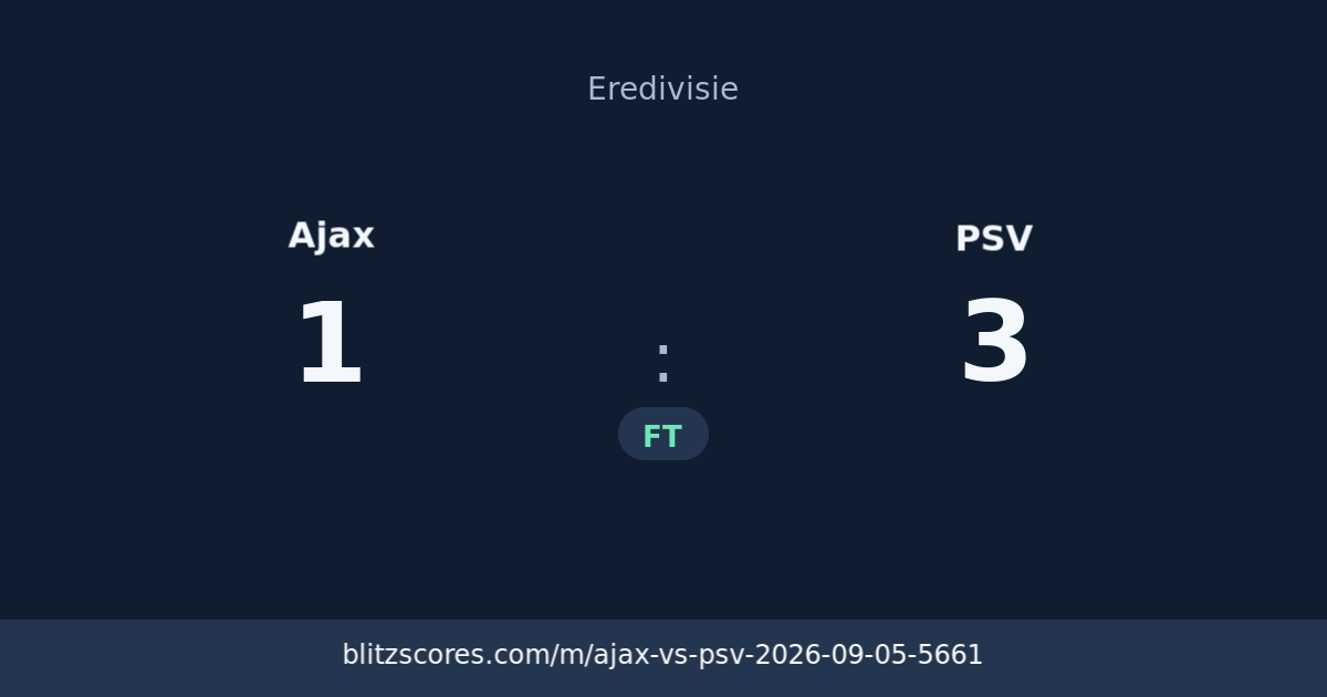 Ajax vs PSV score card