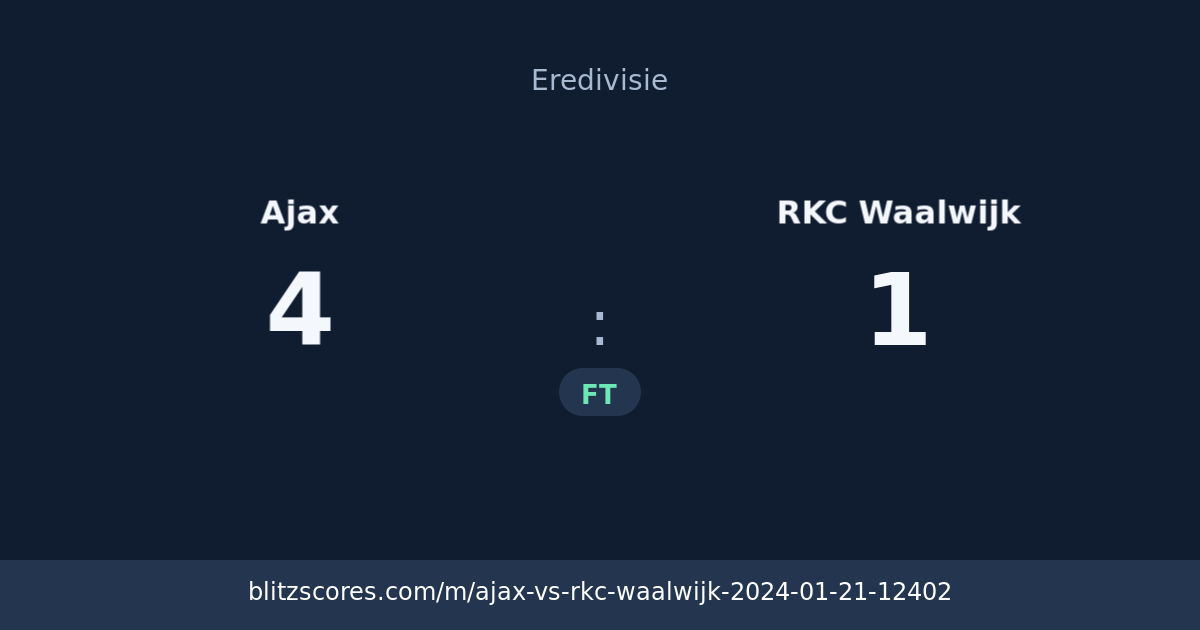 Ajax vs RKC Waalwijk score card