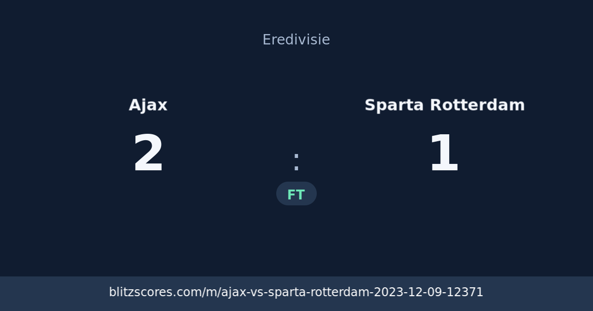 Ajax vs Sparta Rotterdam score card