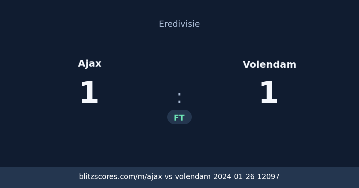 Ajax vs Volendam score card