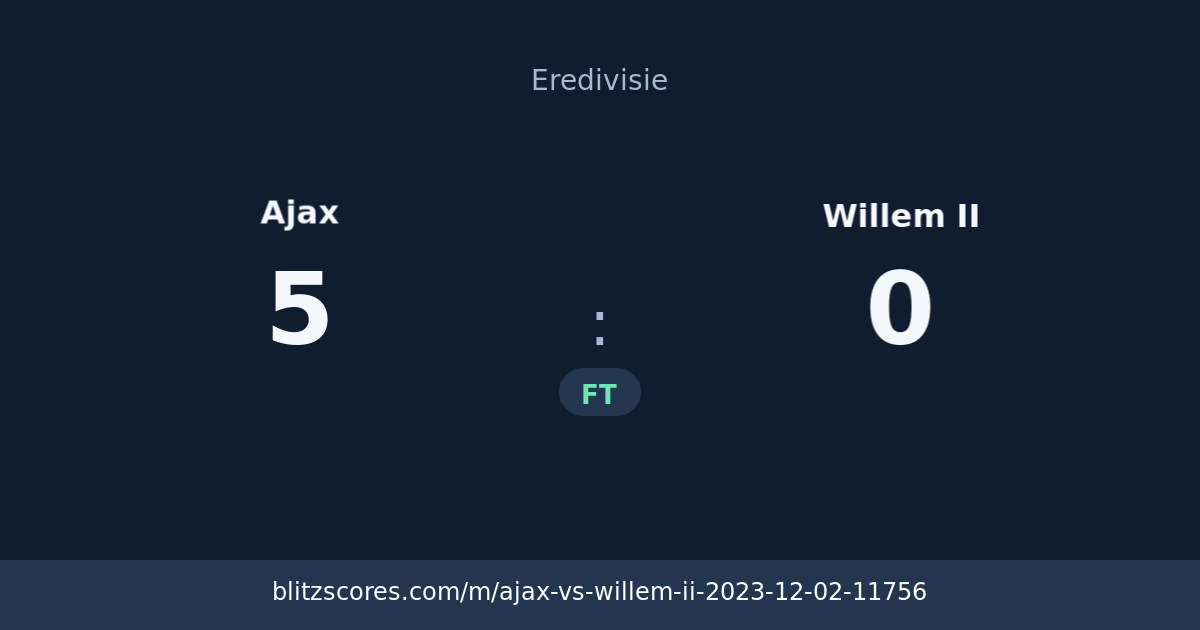 Ajax vs Willem II score card