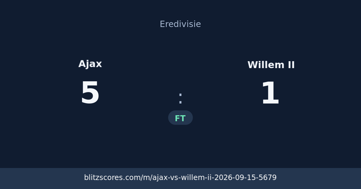 Ajax vs Willem II score card