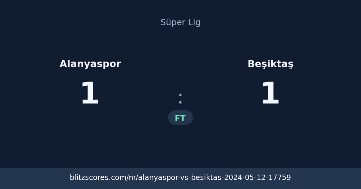 Alanyaspor vs Beşiktaş score card