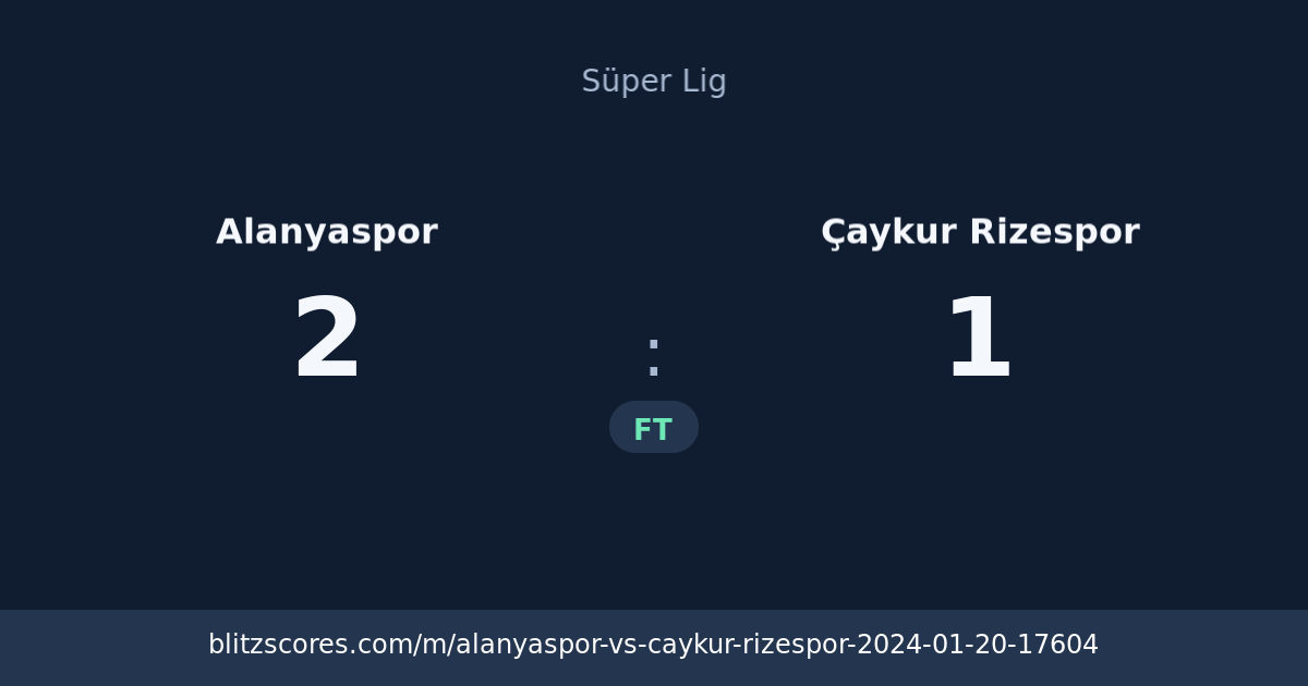 Alanyaspor vs Çaykur Rizespor score card