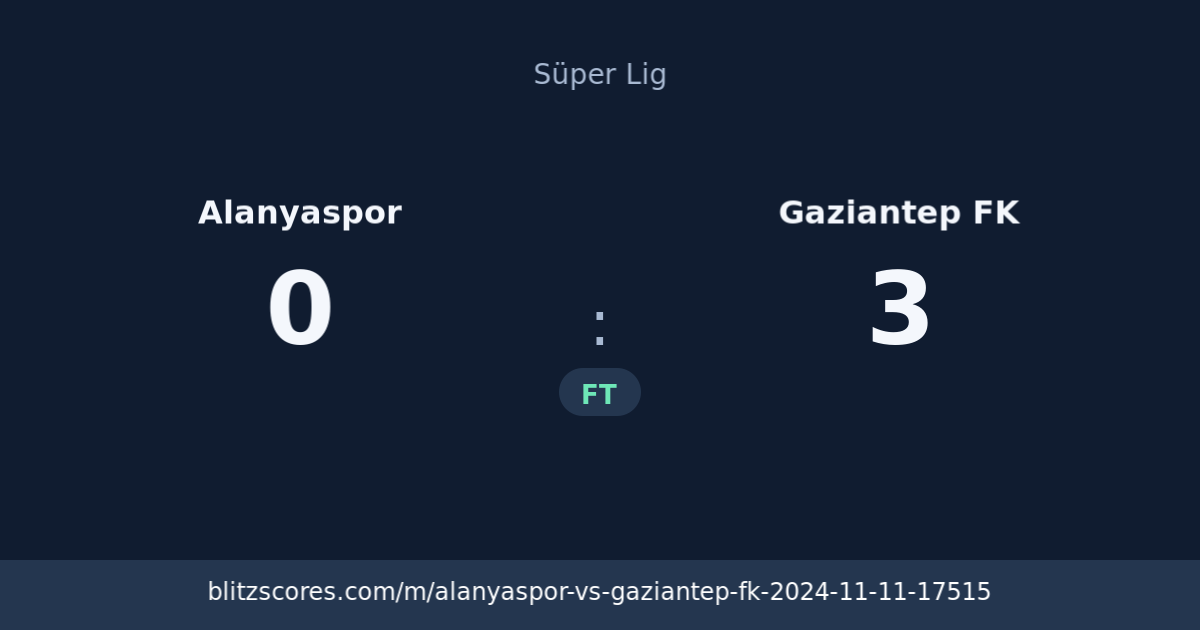 Alanyaspor vs Gaziantep FK score card