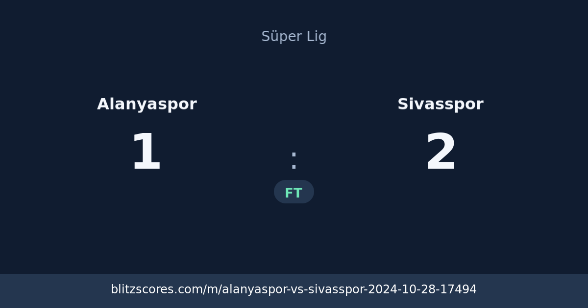 Alanyaspor vs Sivasspor score card