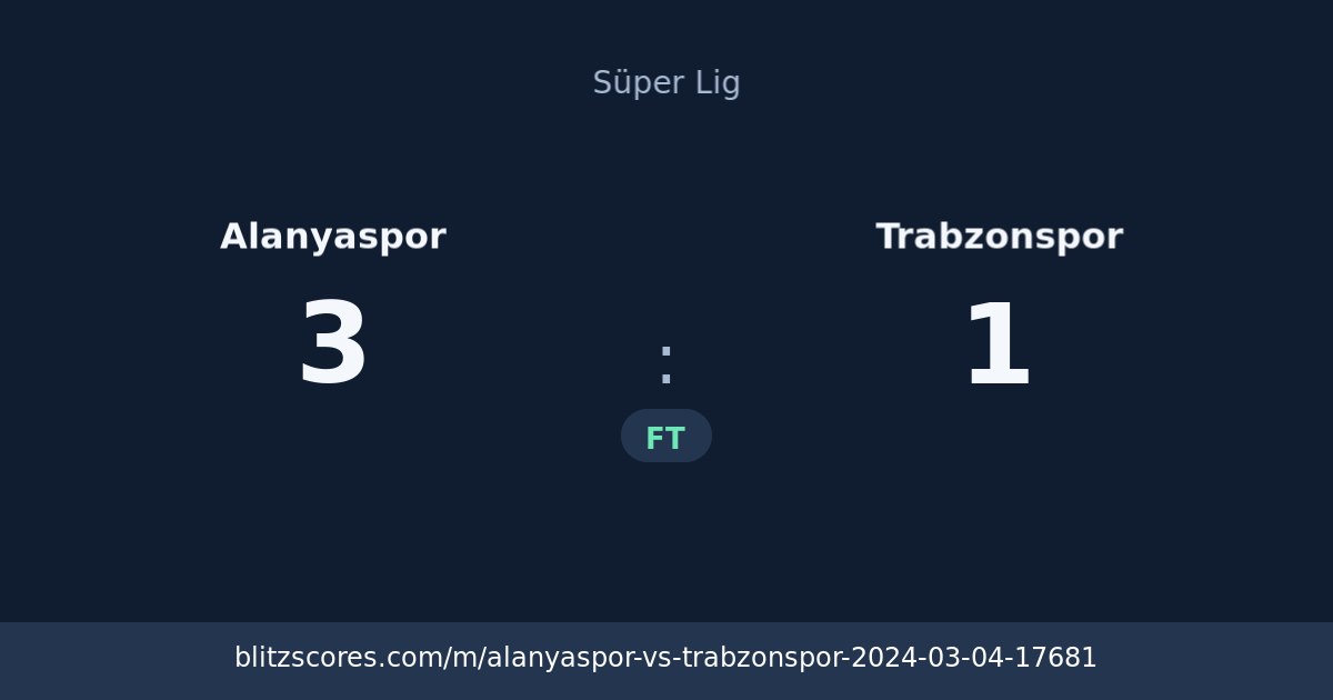 Alanyaspor vs Trabzonspor score card