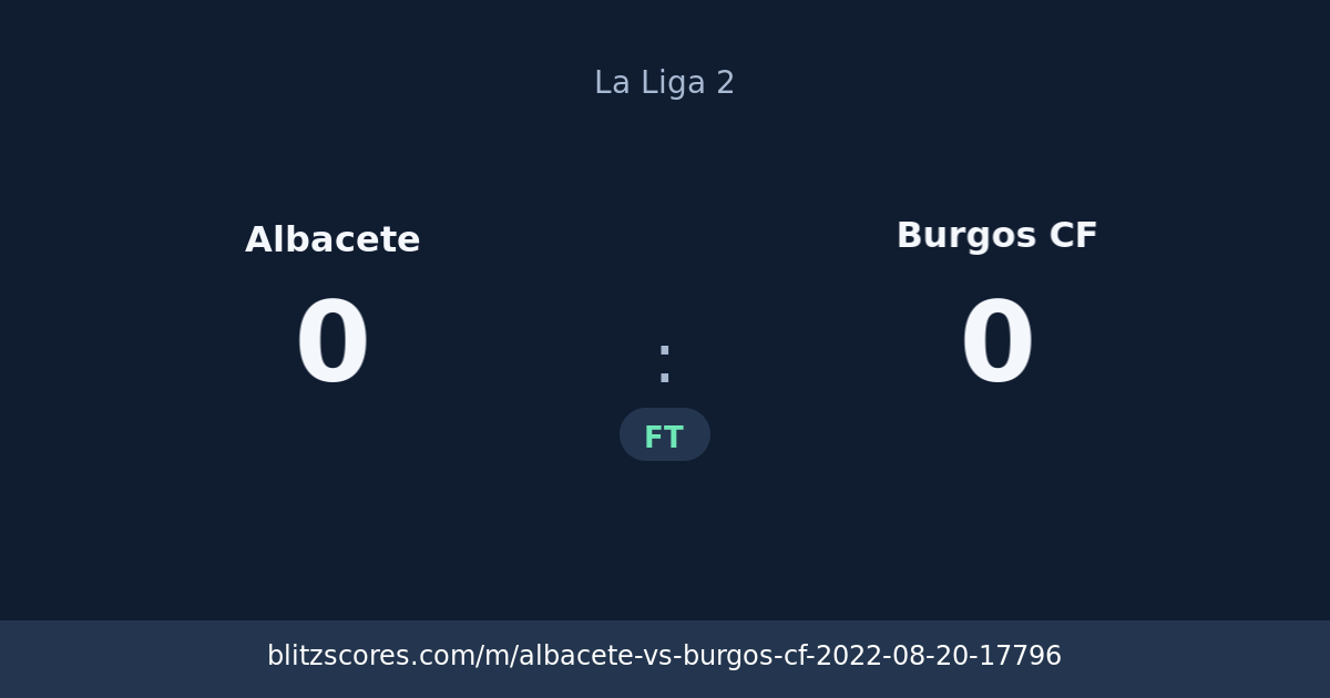 Albacete vs Burgos CF score card