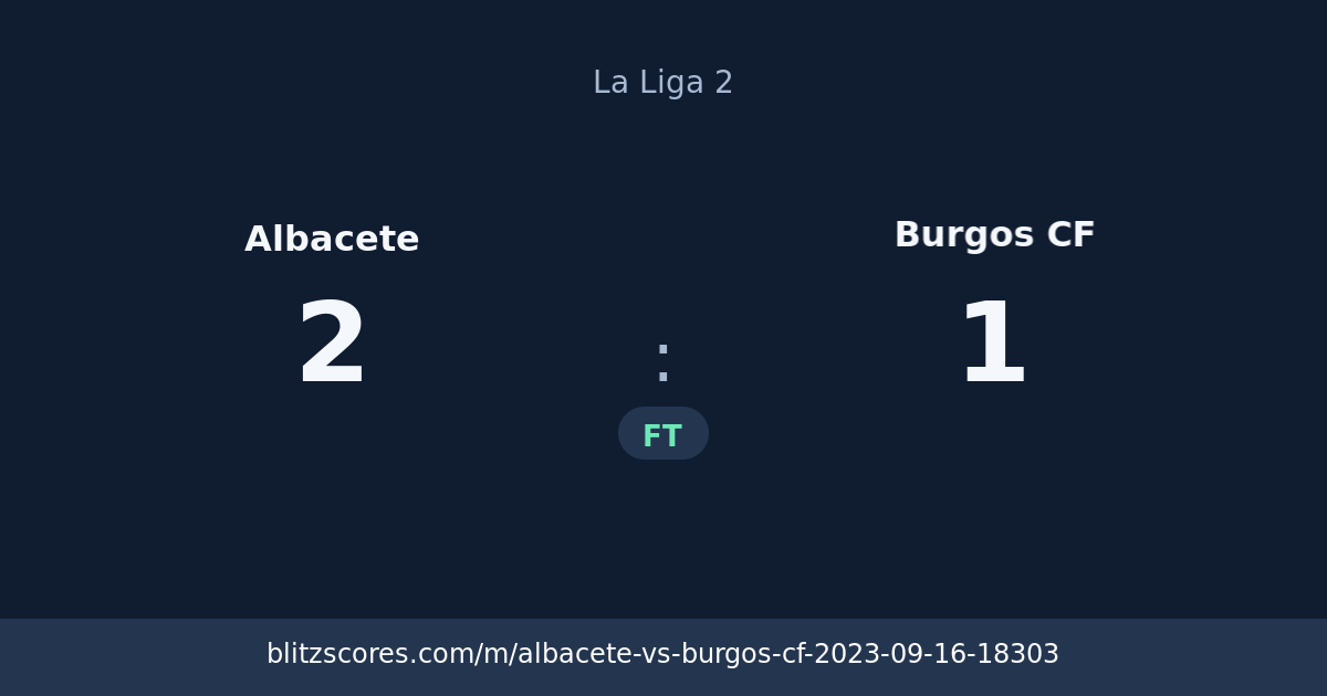 Albacete vs Burgos CF score card