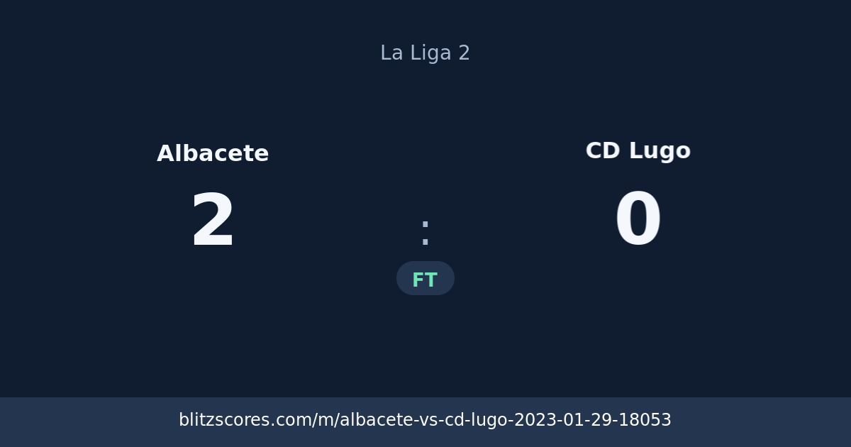 Albacete vs CD Lugo score card