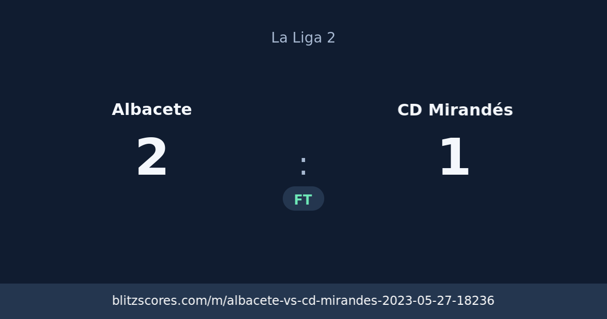 Albacete vs CD Mirandés score card