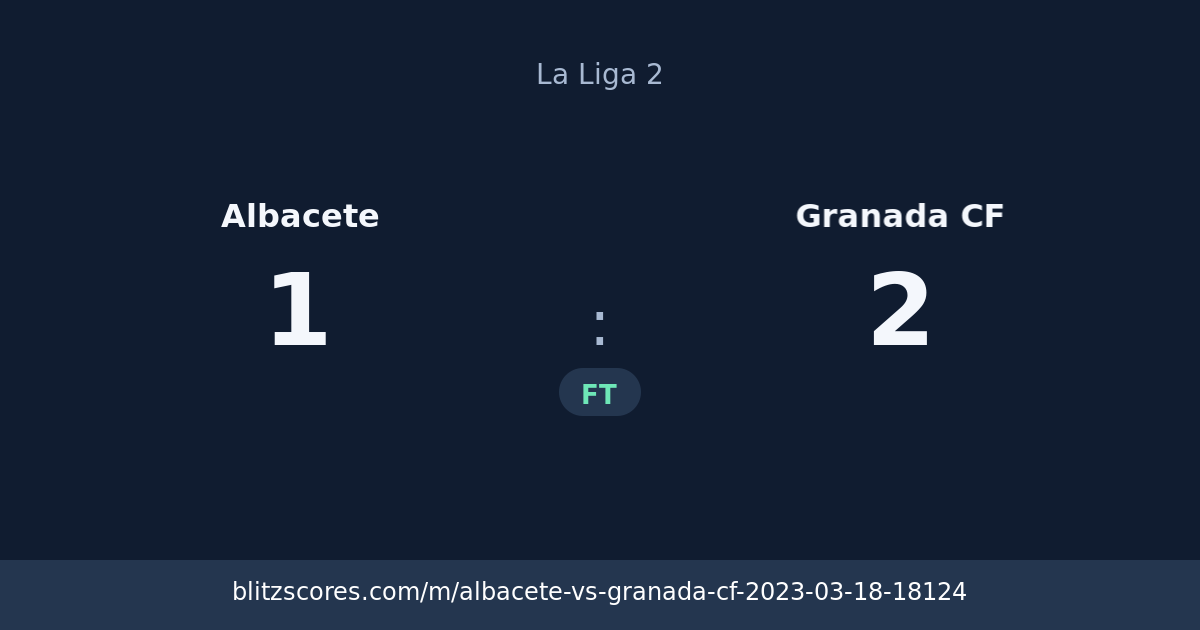 Albacete vs Granada CF score card