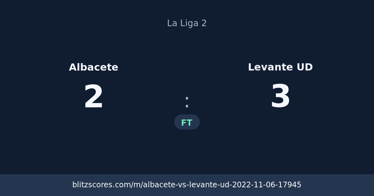 Albacete vs Levante UD score card