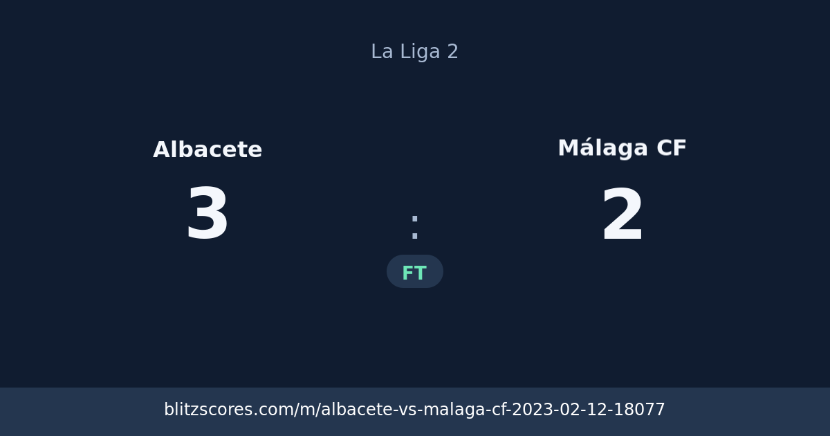 Albacete vs Málaga CF score card