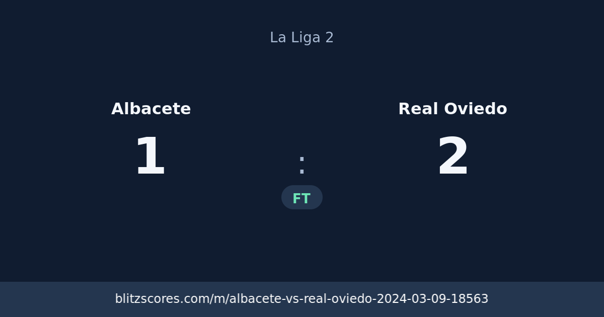 Albacete vs Real Oviedo score card