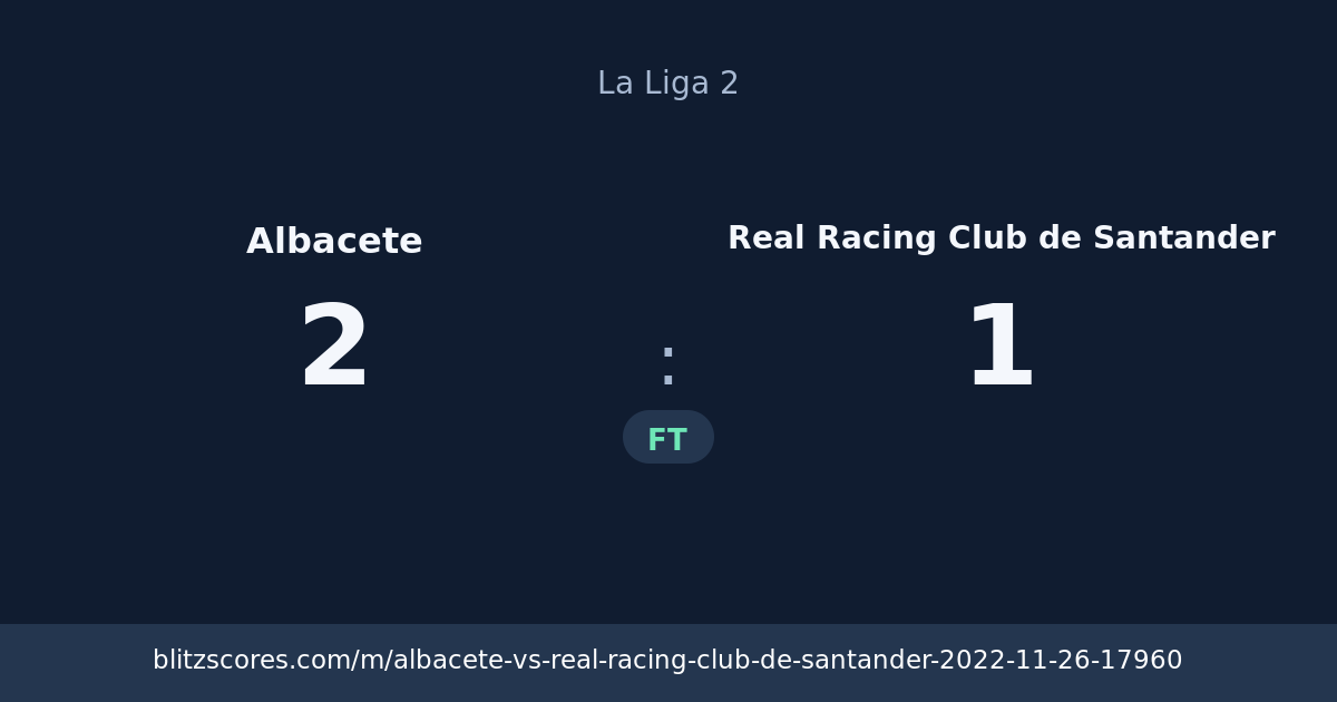 Albacete vs Real Racing Club de Santander score card