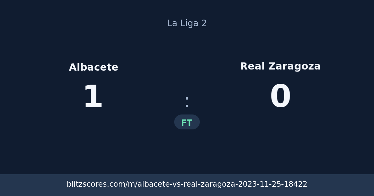 Albacete vs Real Zaragoza score card