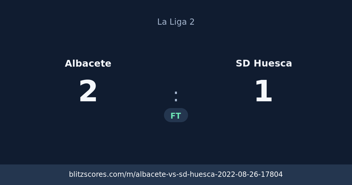 Albacete vs SD Huesca score card