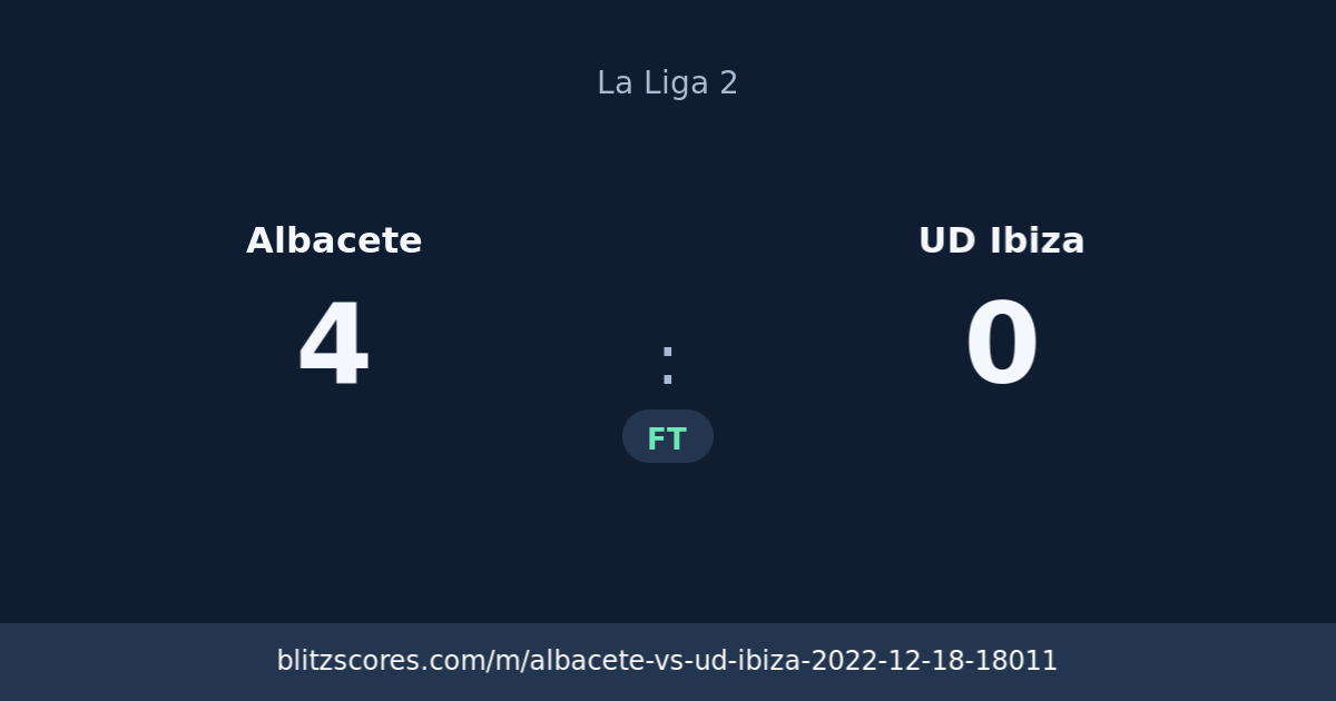 Albacete vs UD Ibiza score card
