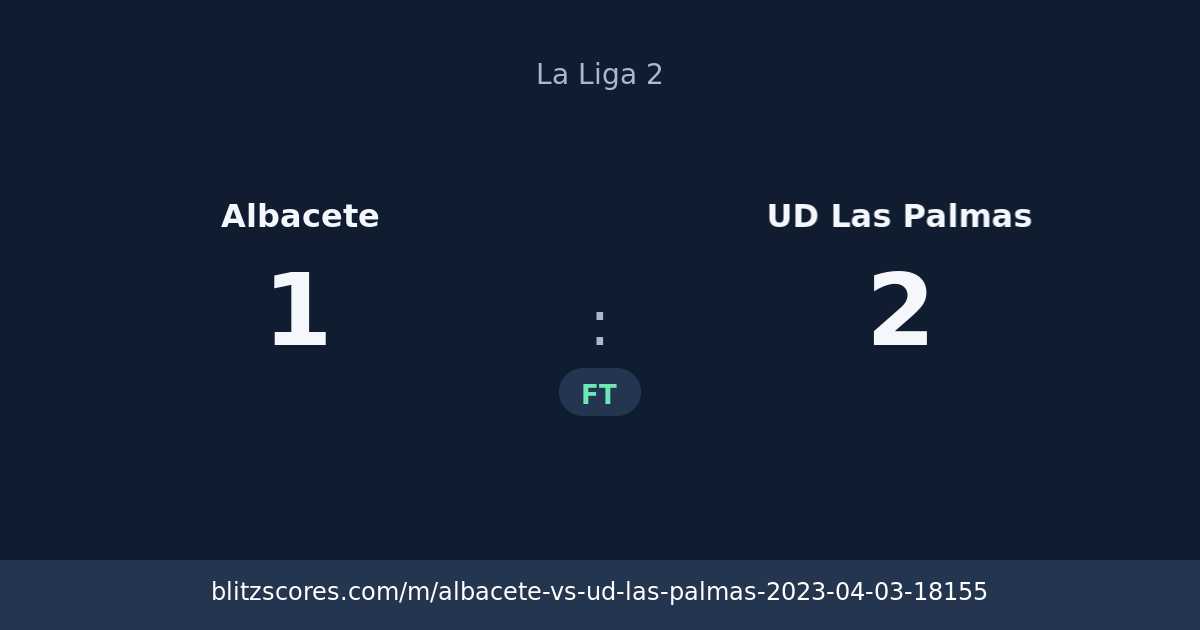 Albacete vs UD Las Palmas score card