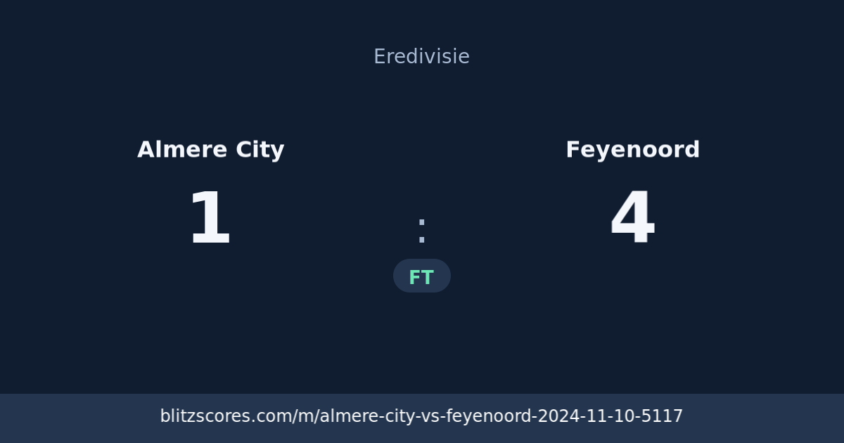 Almere City vs Feyenoord score card