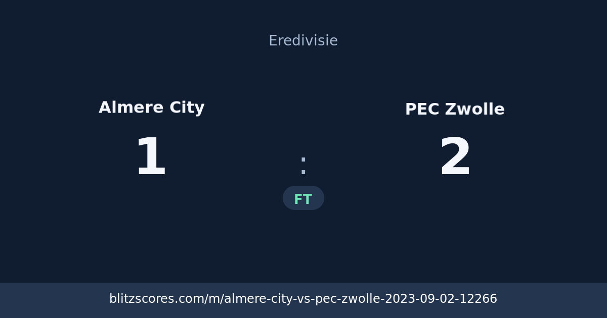 Almere City vs PEC Zwolle score card