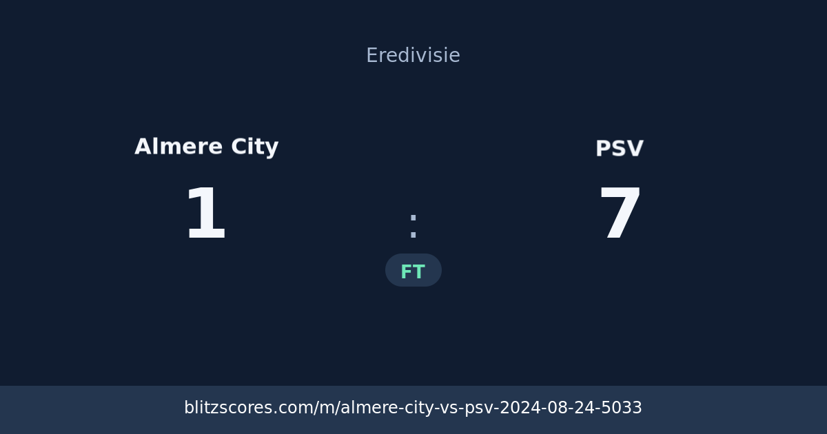 Almere City vs PSV score card