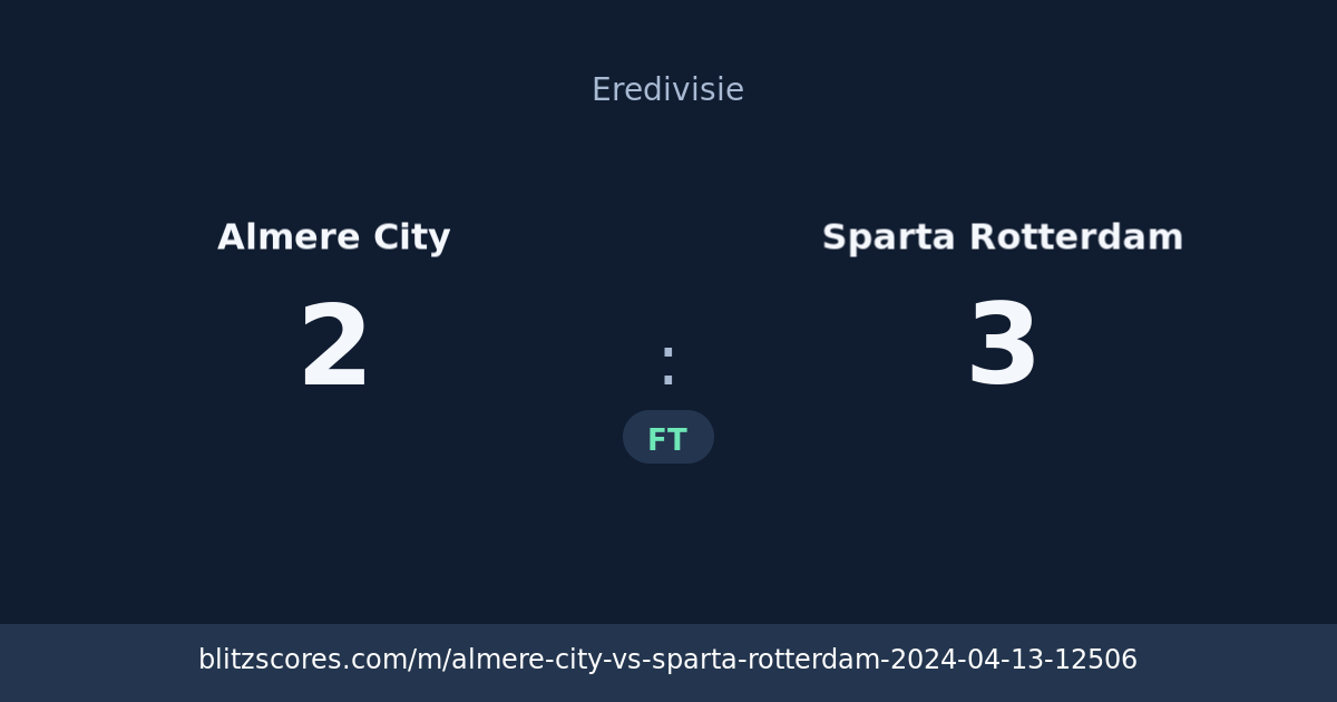 Almere City vs Sparta Rotterdam score card
