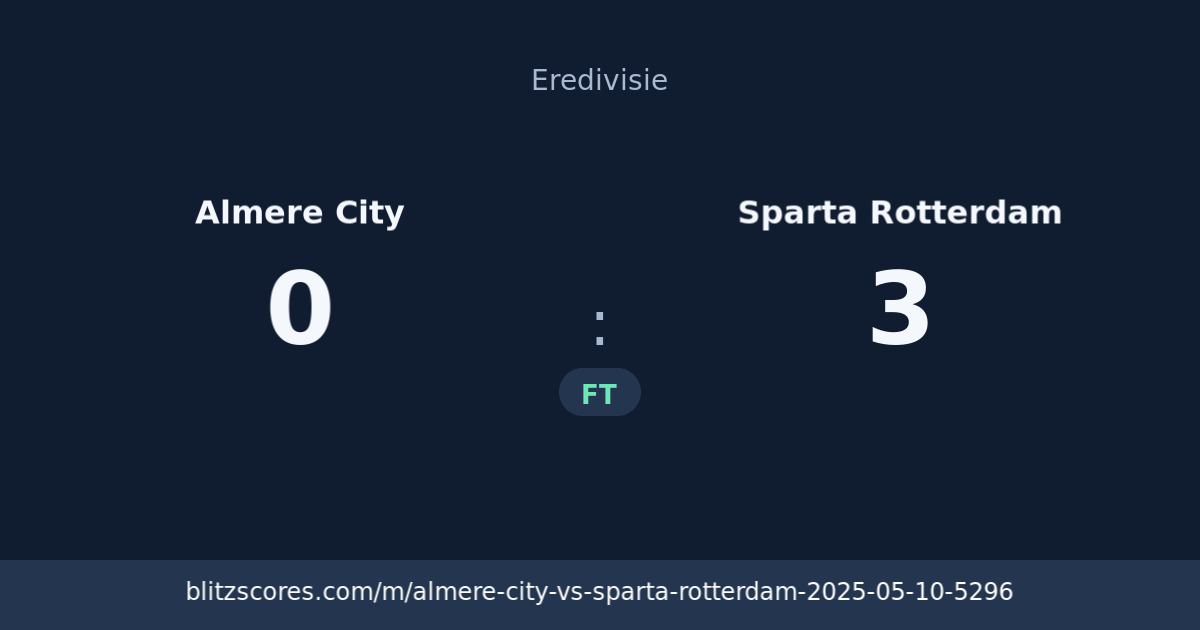 Almere City vs Sparta Rotterdam score card