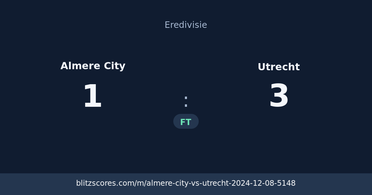 Almere City vs Utrecht score card