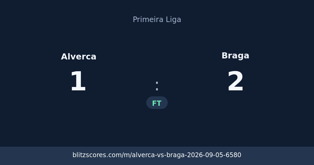 Alverca vs Braga score card