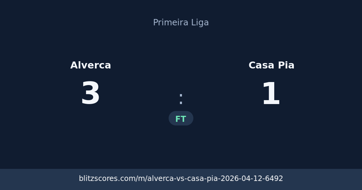 Alverca vs Casa Pia score card