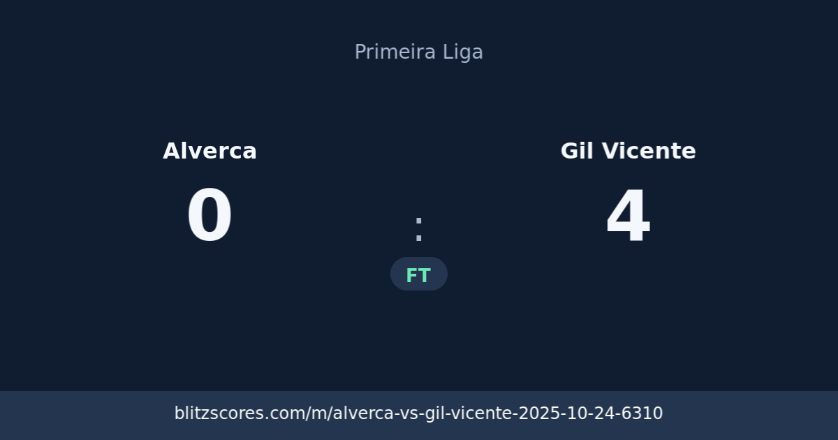 Alverca vs Gil Vicente score card