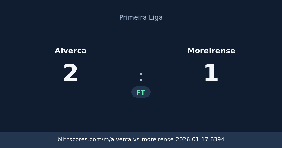 Alverca vs Moreirense score card