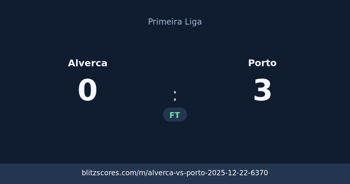 Alverca vs Porto score card