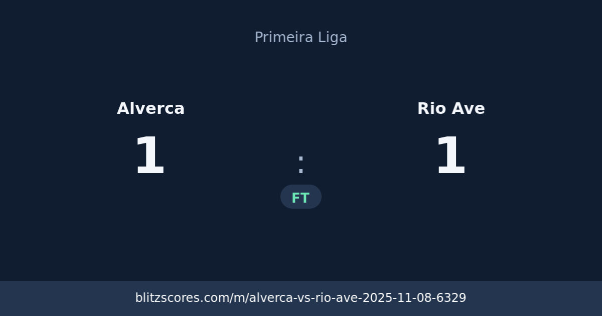 Alverca vs Rio Ave score card